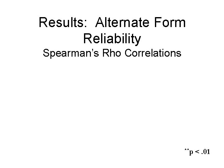 Results: Alternate Form Reliability Spearman’s Rho Correlations **p <. 01 