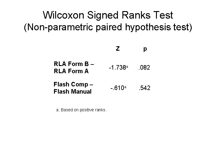 Wilcoxon Signed Ranks Test (Non-parametric paired hypothesis test) Z p RLA Form B –
