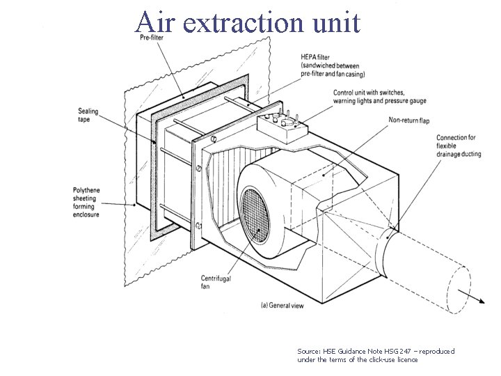 Air extraction unit Source: HSE Guidance Note HSG 247 – reproduced under the terms