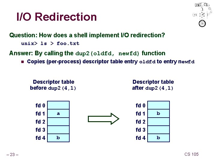 I/O Redirection Question: How does a shell implement I/O redirection? unix> ls > foo.