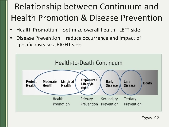 Relationship between Continuum and Health Promotion & Disease Prevention • Health Promotion – optimize