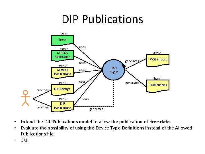 DIP Publications <xml> Specs <xml> UNICOS Application <xml> Allowed Publications <xml> provides DIP Configs.