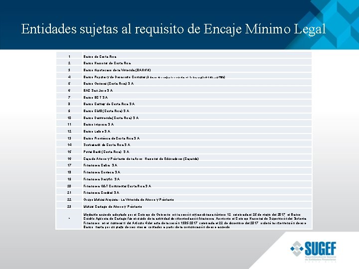 Entidades sujetas al requisito de Encaje Mínimo Legal 1 Banco de Costa Rica 2