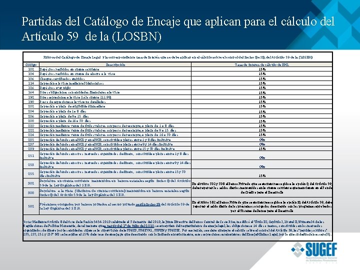 Partidas del Catálogo de Encaje que aplican para el cálculo del Artículo 59 de