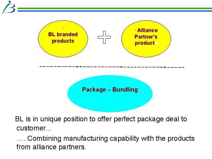 ` ` Alliance BL branded products Partner’s products ` Package – Bundling BL is