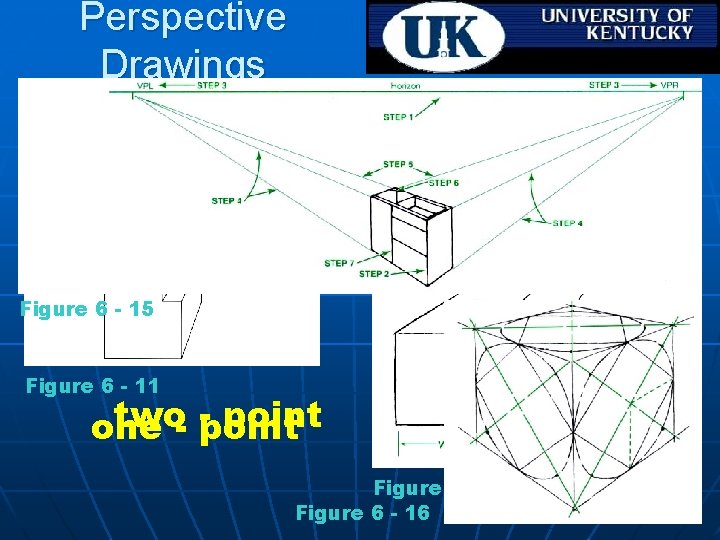 Perspective Drawings Figure 6 - 15 Figure 6 - 11 two- -point one Figure