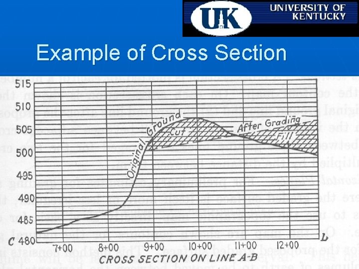 Example of Cross Section 