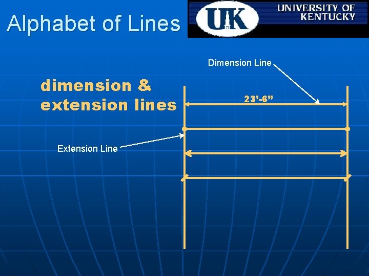 Alphabet of Lines Dimension Line dimension & extension lines Extension Line 23’-6” 