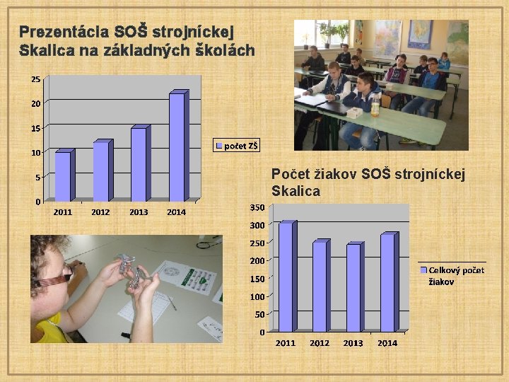 Prezentácia SOŠ strojníckej Skalica na základných školách Počet žiakov SOŠ strojníckej Skalica 