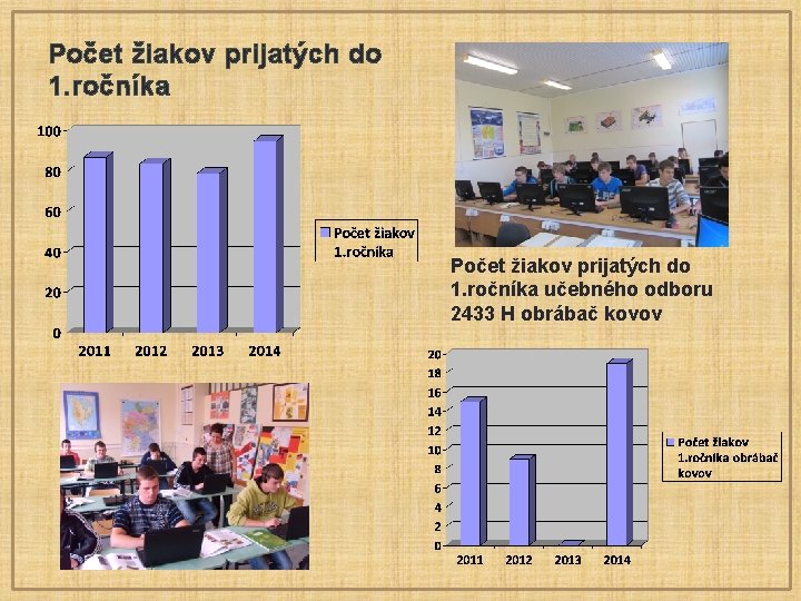 Počet žiakov prijatých do 1. ročníka učebného odboru 2433 H obrábač kovov 