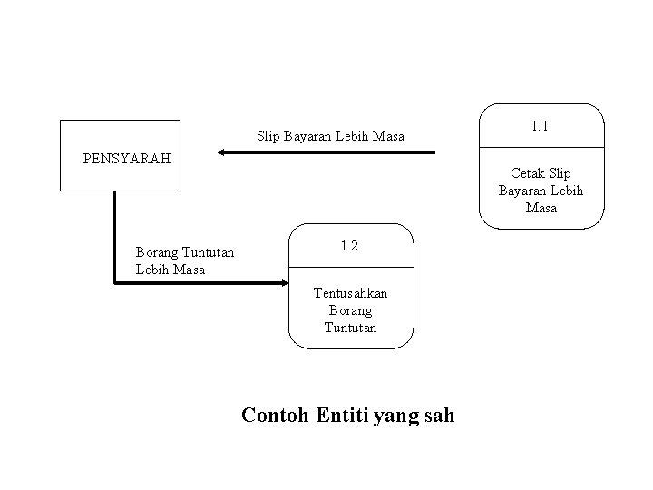 Slip Bayaran Lebih Masa PENSYARAH Borang Tuntutan Lebih Masa 1. 1 Cetak Slip Bayaran