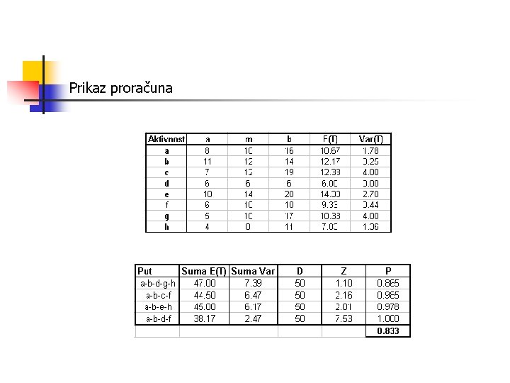 Prikaz proračuna 