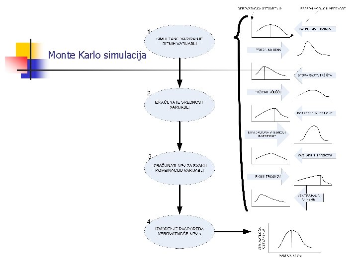 Monte Karlo simulacija 