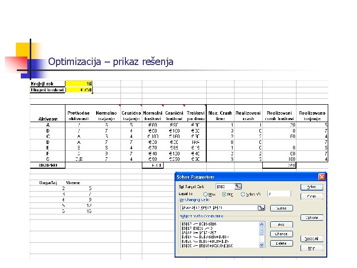 Optimizacija – prikaz rešenja 