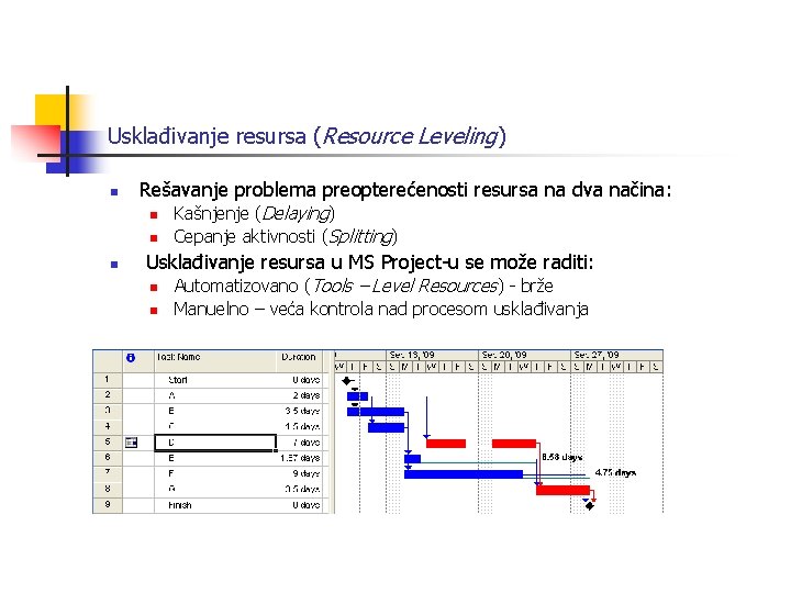 Usklađivanje resursa (Resource Leveling) n Rešavanje problema preopterećenosti resursa na dva načina: n n