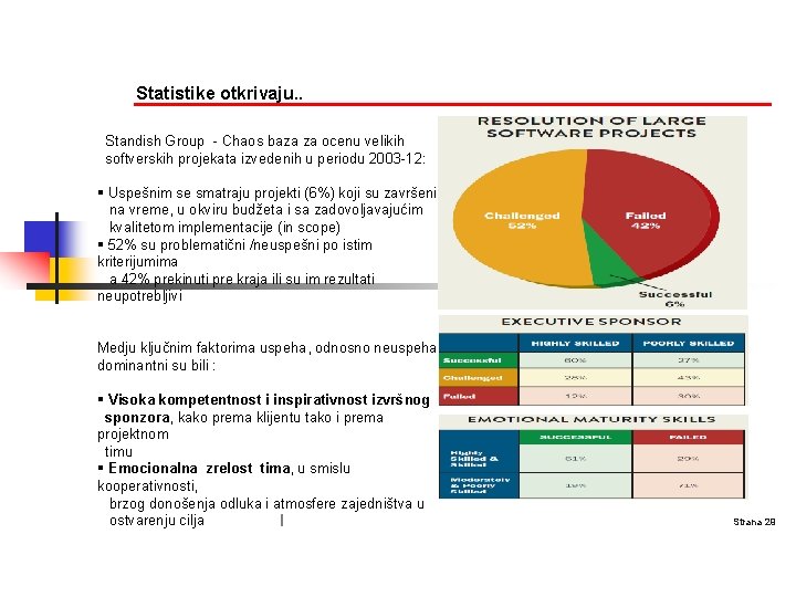 Statistike otkrivaju. . Standish Group - Chaos baza za ocenu velikih softverskih projekata izvedenih