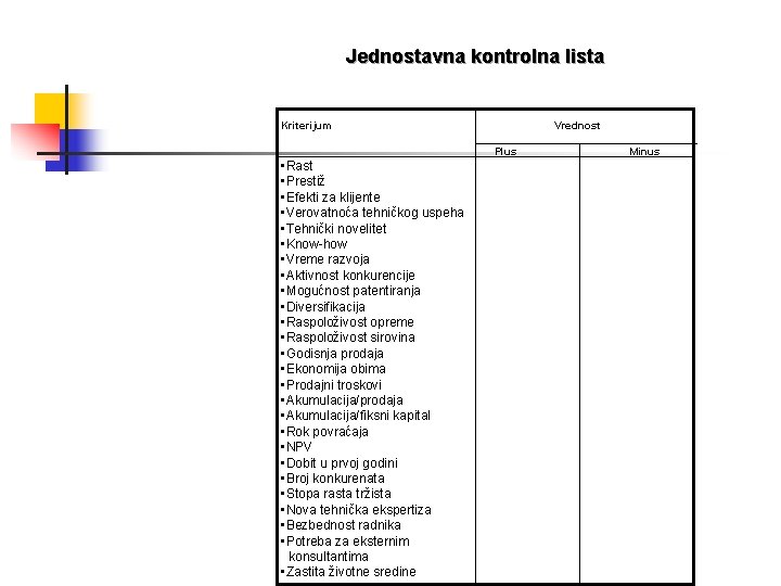 Jednostavna kontrolna lista Kriterijum Vrednost Plus • Rast • Prestiž • Efekti za klijente