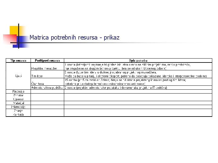 Matrica potrebnih resursa - prikaz 