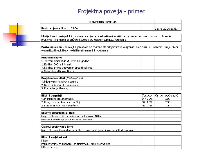 Projektna povelja - primer 