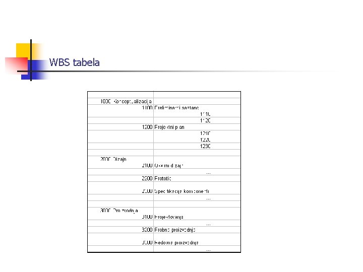 WBS tabela 
