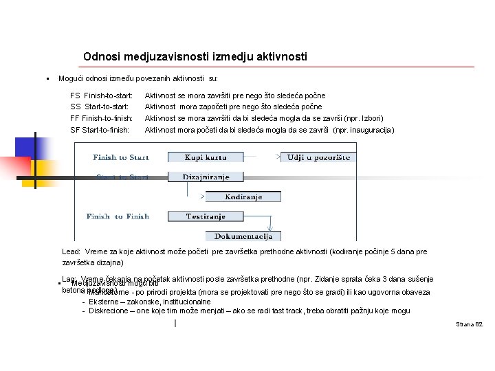 Odnosi medjuzavisnosti izmedju aktivnosti § Mogući odnosi između povezanih aktivnosti su: FS Finish-to-start: Aktivnost