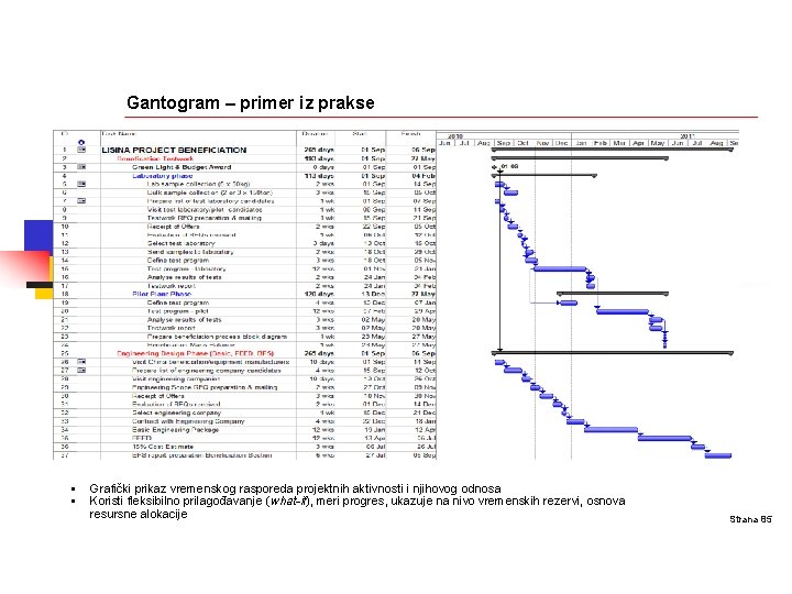 Gantogram – primer iz prakse § § Grafički prikaz vremenskog rasporeda projektnih aktivnosti i