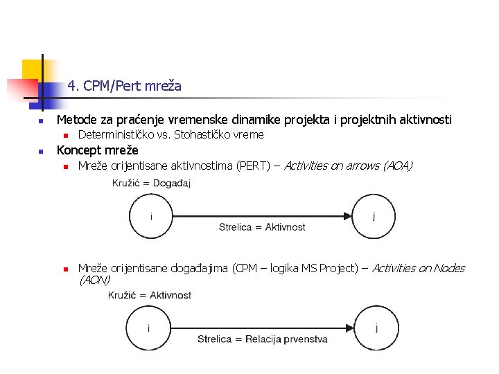 4. CPM/Pert mreža n Metode za praćenje vremenske dinamike projekta i projektnih aktivnosti n