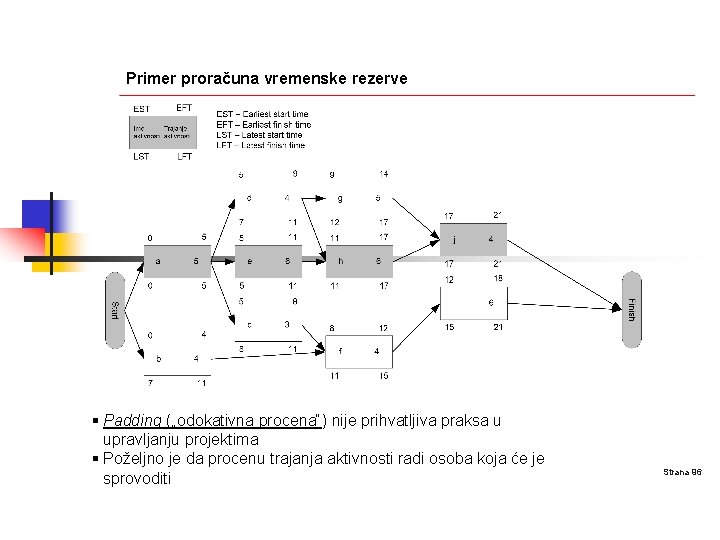 Primer proračuna vremenske rezerve § Padding („odokativna procena“) nije prihvatljiva praksa u upravljanju projektima