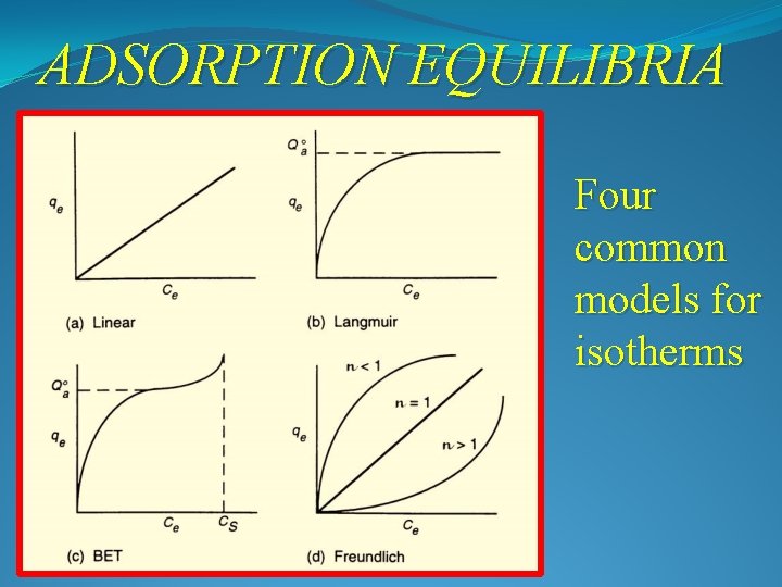 ADSORPTION EQUILIBRIA Four common models for isotherms 