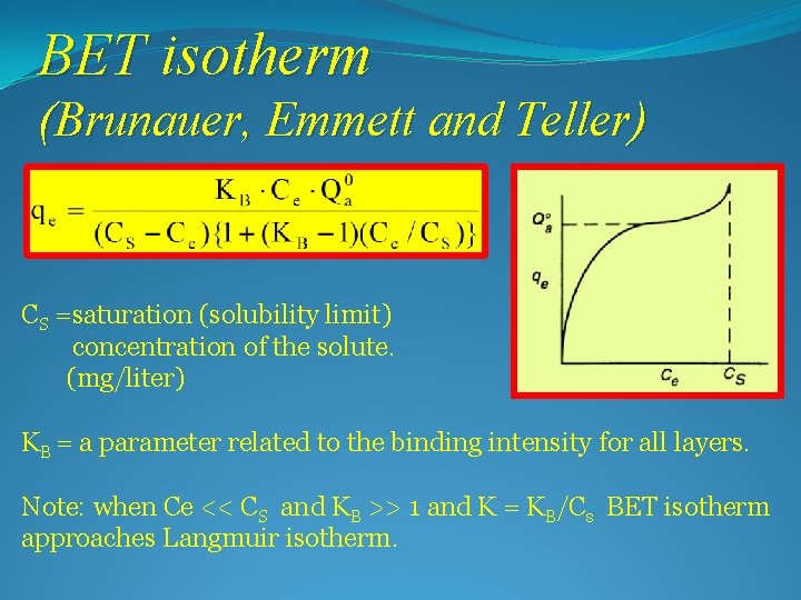 BET isotherm (Brunauer, Emmett and Teller) CS =saturation (solubility limit) concentration of the solute.