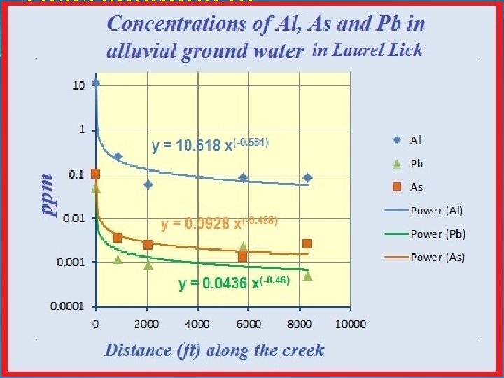 Determination of appropriate model For the BET isotherm we can arrange the isotherm equation