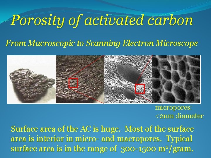 Porosity of activated carbon From Macroscopic to Scanning Electron Microscope micropores: <2 nm diameter