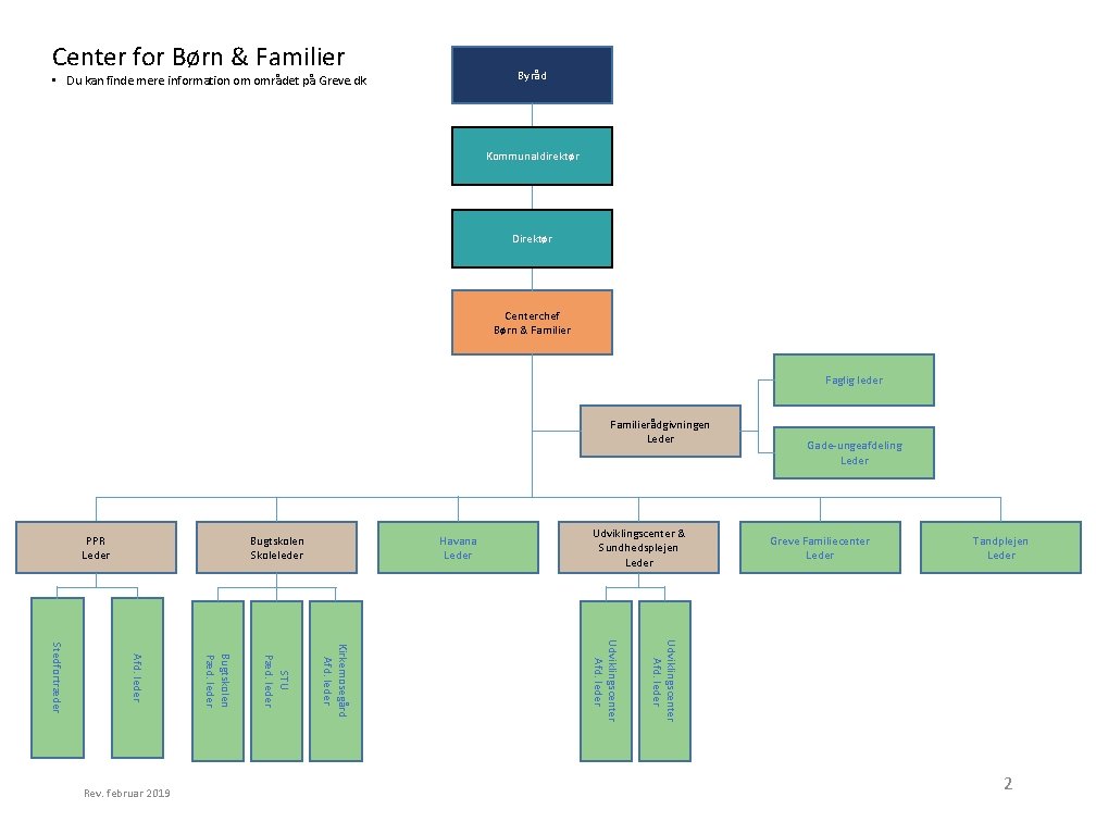 Center for Børn & Familier Byråd • Du kan finde mere information om området