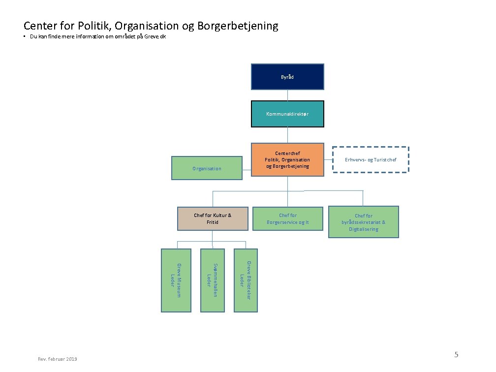 Center for Politik, Organisation og Borgerbetjening • Du kan finde mere information om området