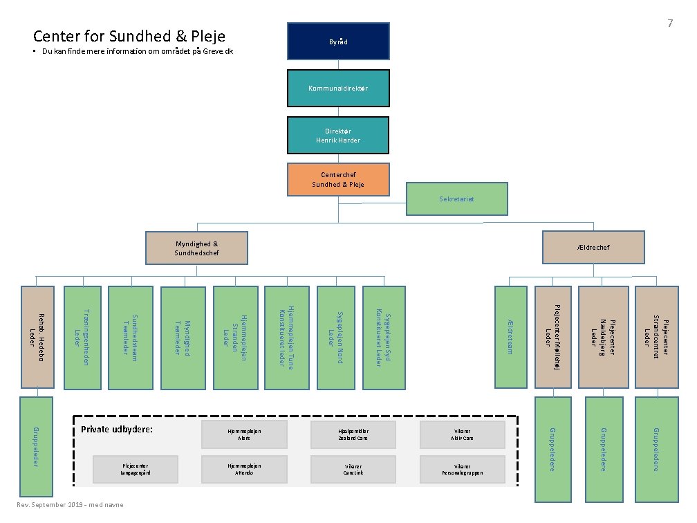 7 Center for Sundhed & Pleje Byråd • Du kan finde mere information om