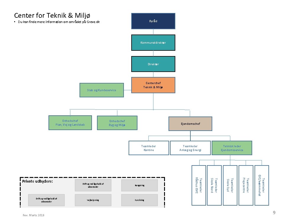 Center for Teknik & Miljø Byråd • Du kan finde mere information om området