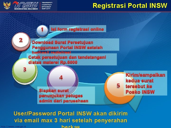 Registrasi Portal INSW Isi form registrasi online Download Surat Persetujuan Penggunaan Portal INSW setelah