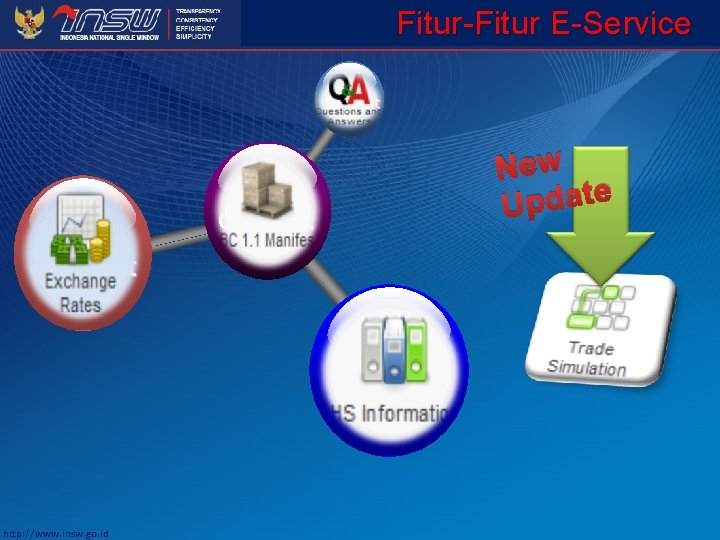 Fitur-Fitur E-Service Concept New e t a d p U Concept concept Concept http: