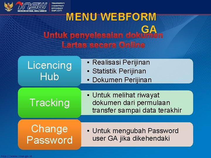MENU WEBFORM GA Untuk penyelesaian dokumen Lartas secara Online Licencing Hub • Realisasi Perijinan
