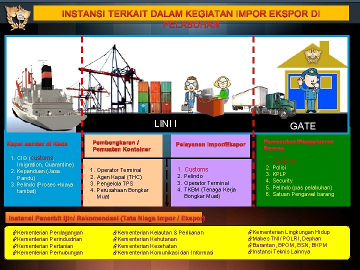 INSTANSI TERKAIT DALAM KEGIATAN IMPOR EKSPOR DI PELABUHAN LINI I Kapal sandar di Kade