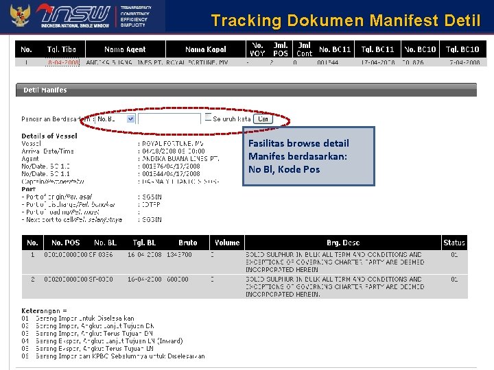 Tracking Dokumen Manifest Detil Fasilitas browse detail Manifes berdasarkan: No Bl, Kode Pos http: