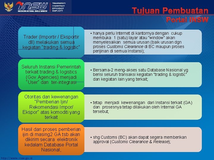 Tujuan Pembuatan Portal INSW Trader (Importir / Eksportir dll) melakukan semua kegiatan “trading &