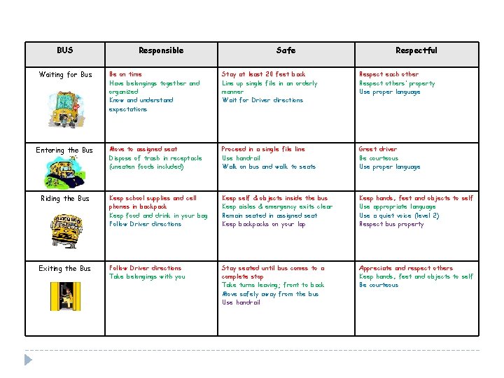 BUS Responsible Safe Respectful Waiting for Bus Be on time Have belongings together and
