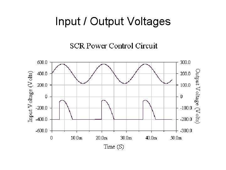 Input / Output Voltages 