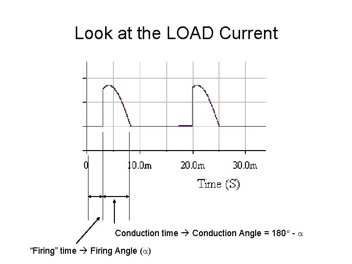 Look at the LOAD Current Conduction time Conduction Angle = 180 - “Firing” time