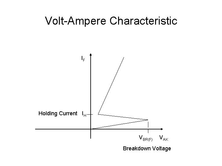 Volt-Ampere Characteristic IF Holding Current IH VBR(F) VAK Breakdown Voltage 