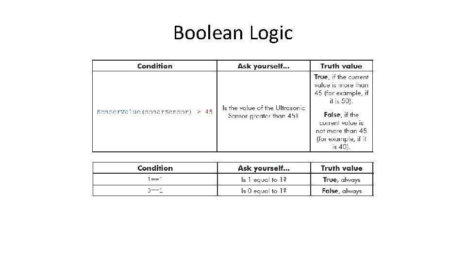 Boolean Logic 