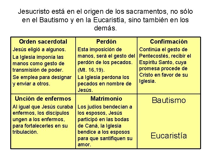 Jesucristo está en el origen de los sacramentos, no sólo en el Bautismo y