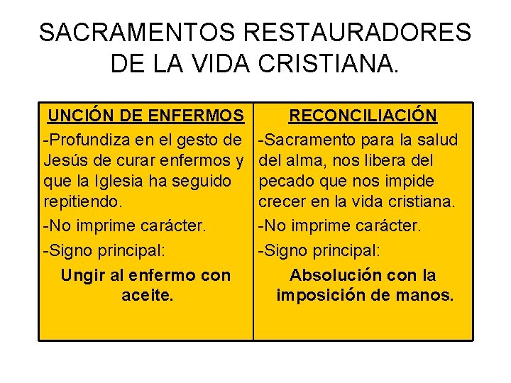 SACRAMENTOS RESTAURADORES DE LA VIDA CRISTIANA. UNCIÓN DE ENFERMOS -Profundiza en el gesto de