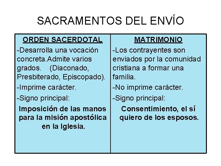 SACRAMENTOS DEL ENVÍO ORDEN SACERDOTAL -Desarrolla una vocación concreta. Admite varios grados. (Diaconado, Presbiterado,